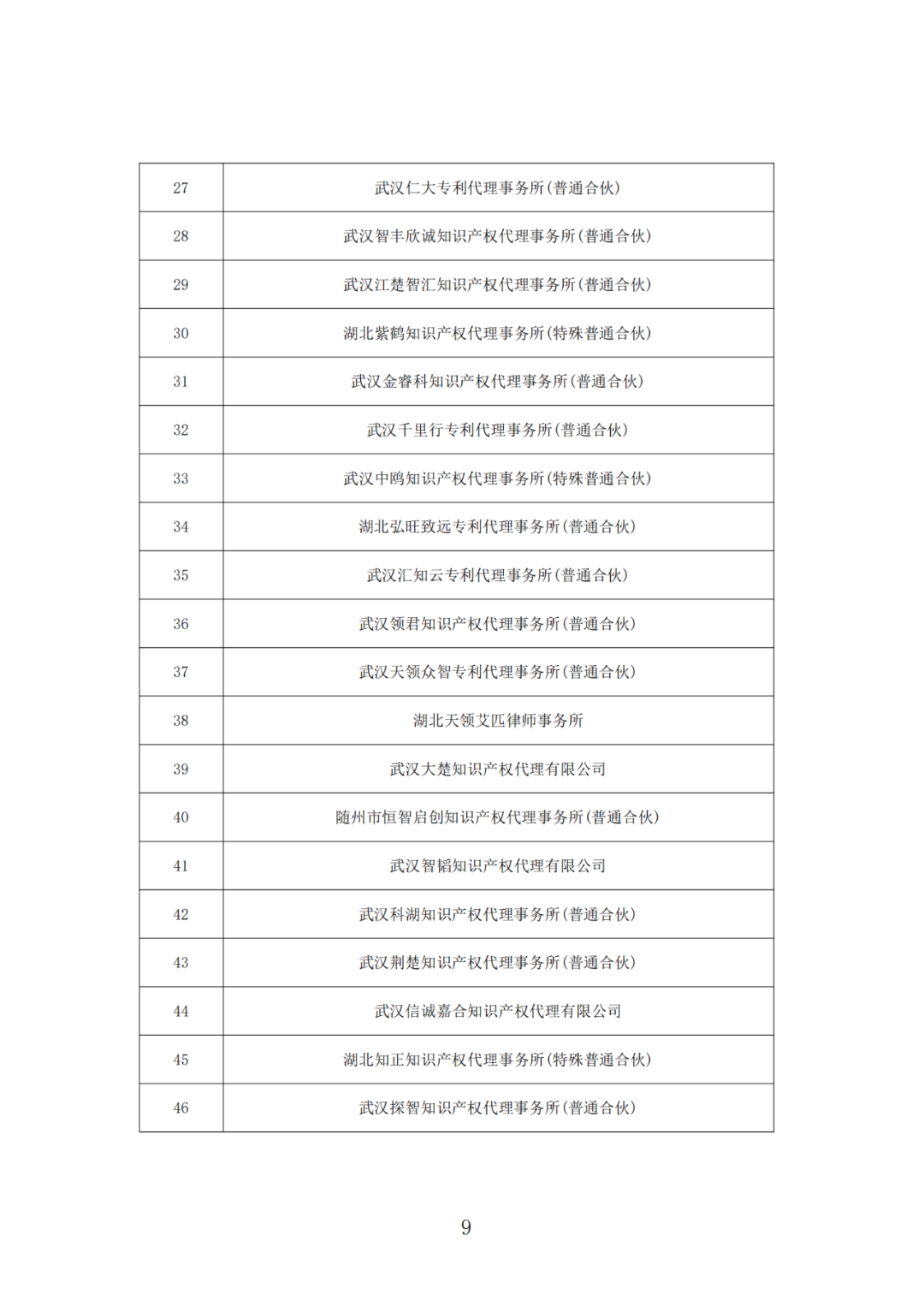 抽查！108家專利代理機(jī)構(gòu)專利申請文件質(zhì)量優(yōu)秀，114家良好，12家合格｜附名單