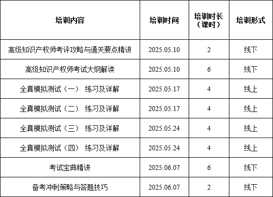 報名！高級知識產(chǎn)權師實訓營邀您參加