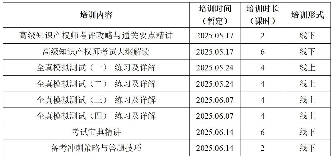 【IP活動(dòng)】2025高級(jí)知識(shí)產(chǎn)權(quán)師實(shí)訓(xùn)營(yíng)（廈門站）正式開(kāi)放報(bào)名！