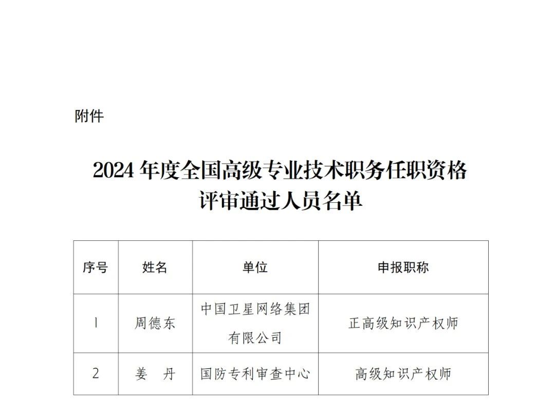 國知局人事司：2024年全國高級知識產權師資格評審結果公示