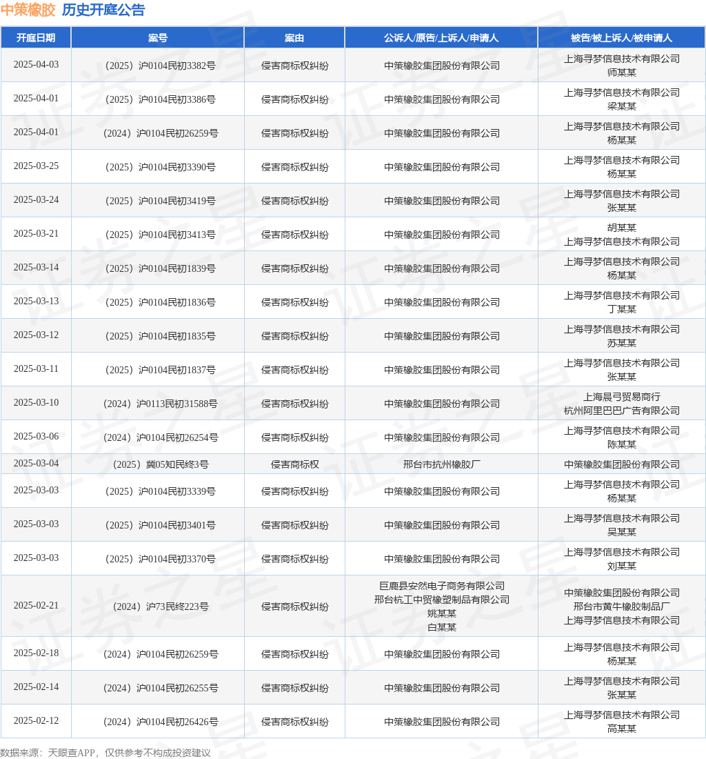 #晨報#比亞迪在德國法院被訴侵犯蜂窩通信專利；全國人大代表宋兆普：建議加大對丸、散、膏、丹等中醫(yī)知識產(chǎn)權的保護