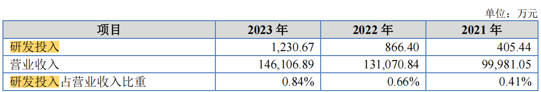 #晨報(bào)#比亞迪在德國(guó)法院被訴侵犯蜂窩通信專利；全國(guó)人大代表宋兆普：建議加大對(duì)丸、散、膏、丹等中醫(yī)知識(shí)產(chǎn)權(quán)的保護(hù)