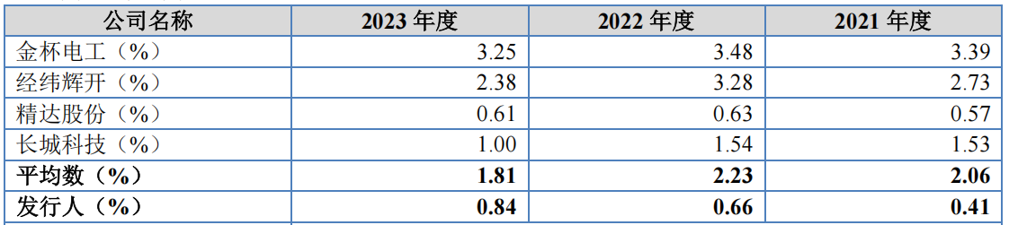 #晨報(bào)#比亞迪在德國(guó)法院被訴侵犯蜂窩通信專利；全國(guó)人大代表宋兆普：建議加大對(duì)丸、散、膏、丹等中醫(yī)知識(shí)產(chǎn)權(quán)的保護(hù)