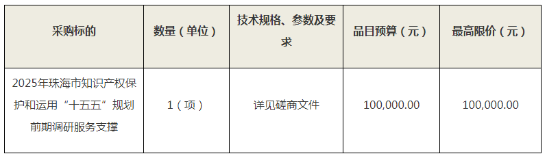 10萬！珠海市市場監(jiān)督管理局采購2025年珠海市知識產(chǎn)權(quán)保護(hù)和運(yùn)用“十五五”規(guī)劃前期調(diào)研服務(wù)支撐項(xiàng)目