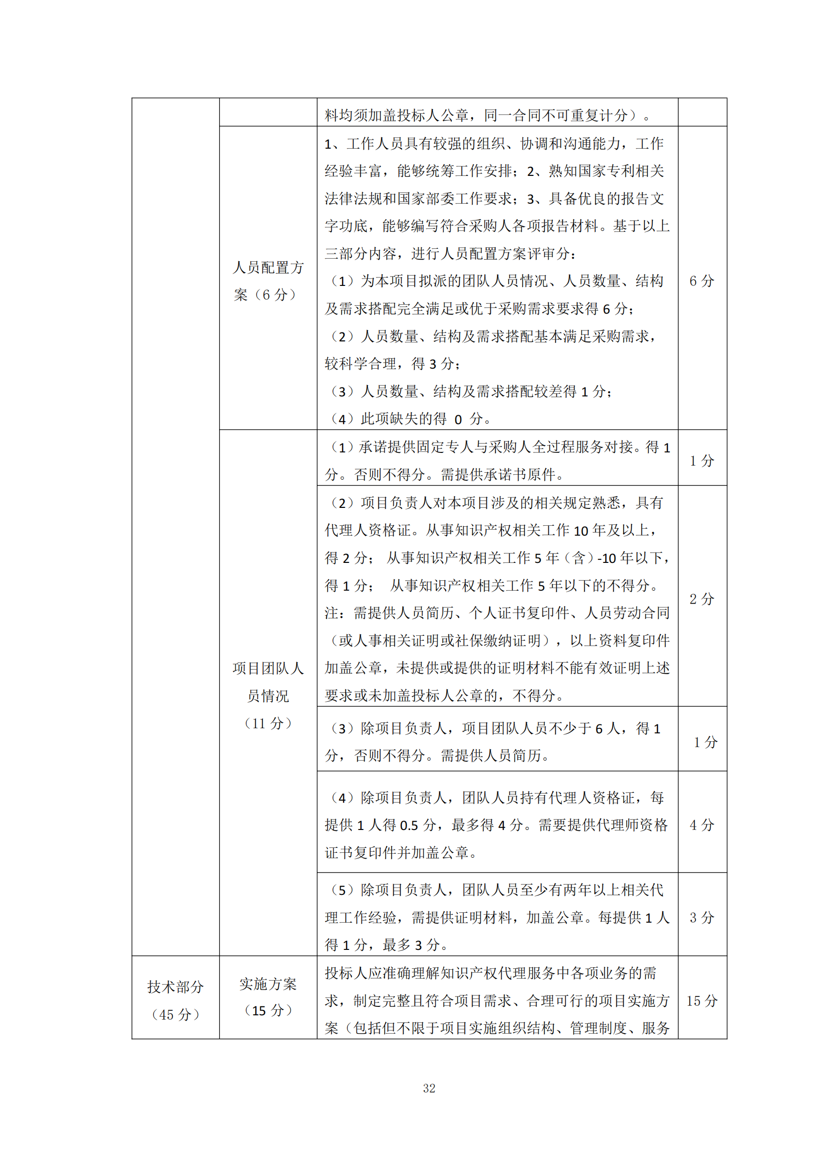 發(fā)明專利最高限價(jià)6000元，實(shí)用新型2500元！應(yīng)急管理部大數(shù)據(jù)中心90萬采購(gòu)知識(shí)產(chǎn)權(quán)代理服務(wù)