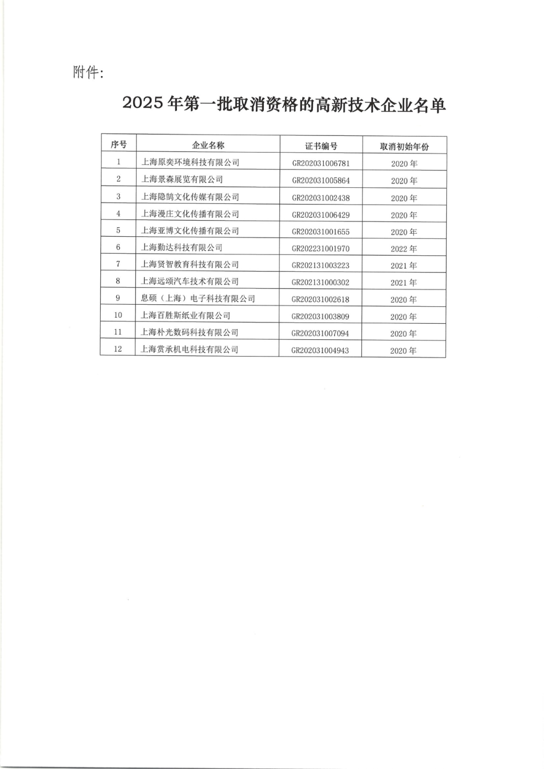 2025年！695家企業(yè)被取消企業(yè)高新技術(shù)資格｜附名單