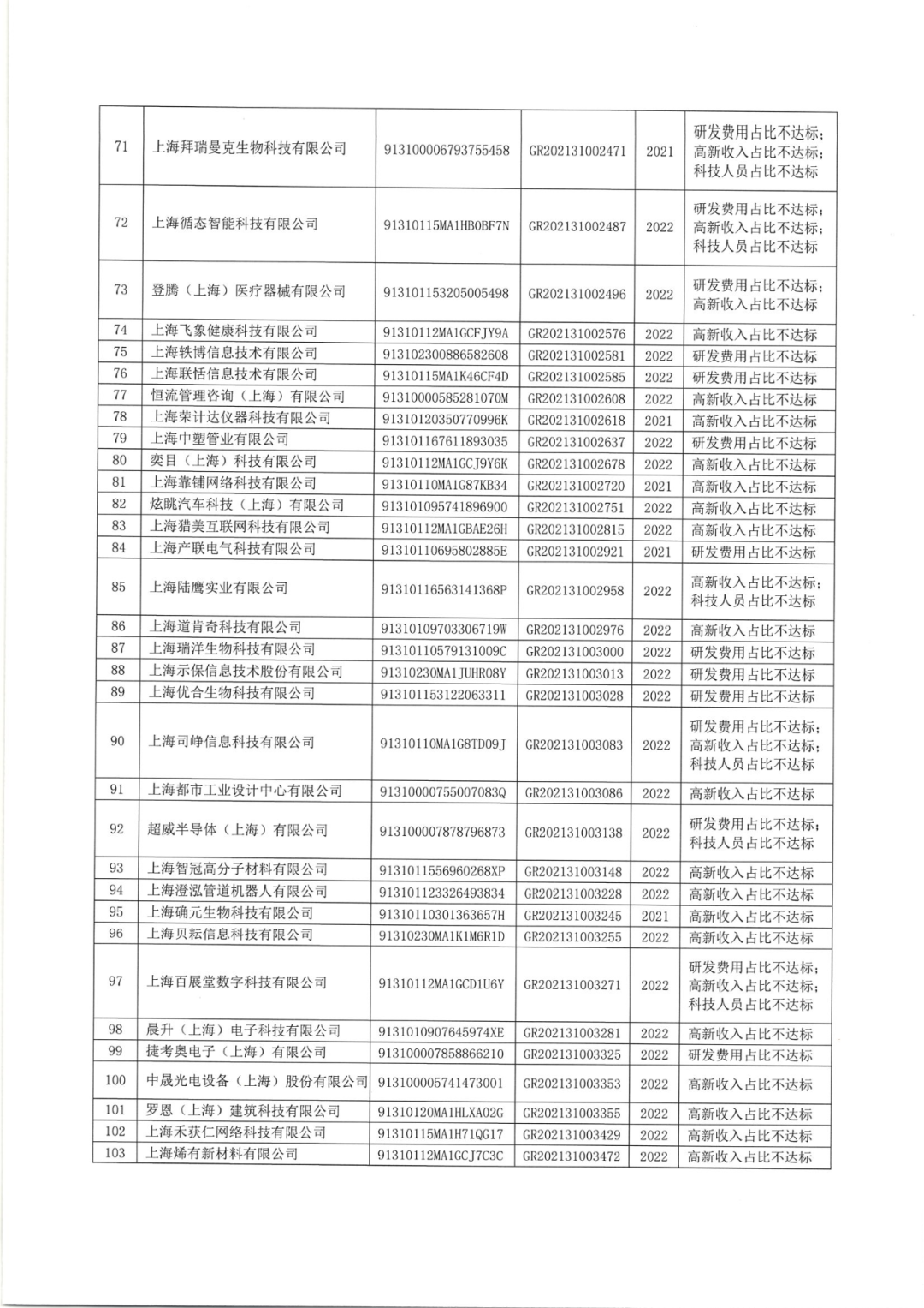 2025年！695家企業(yè)被取消企業(yè)高新技術(shù)資格｜附名單