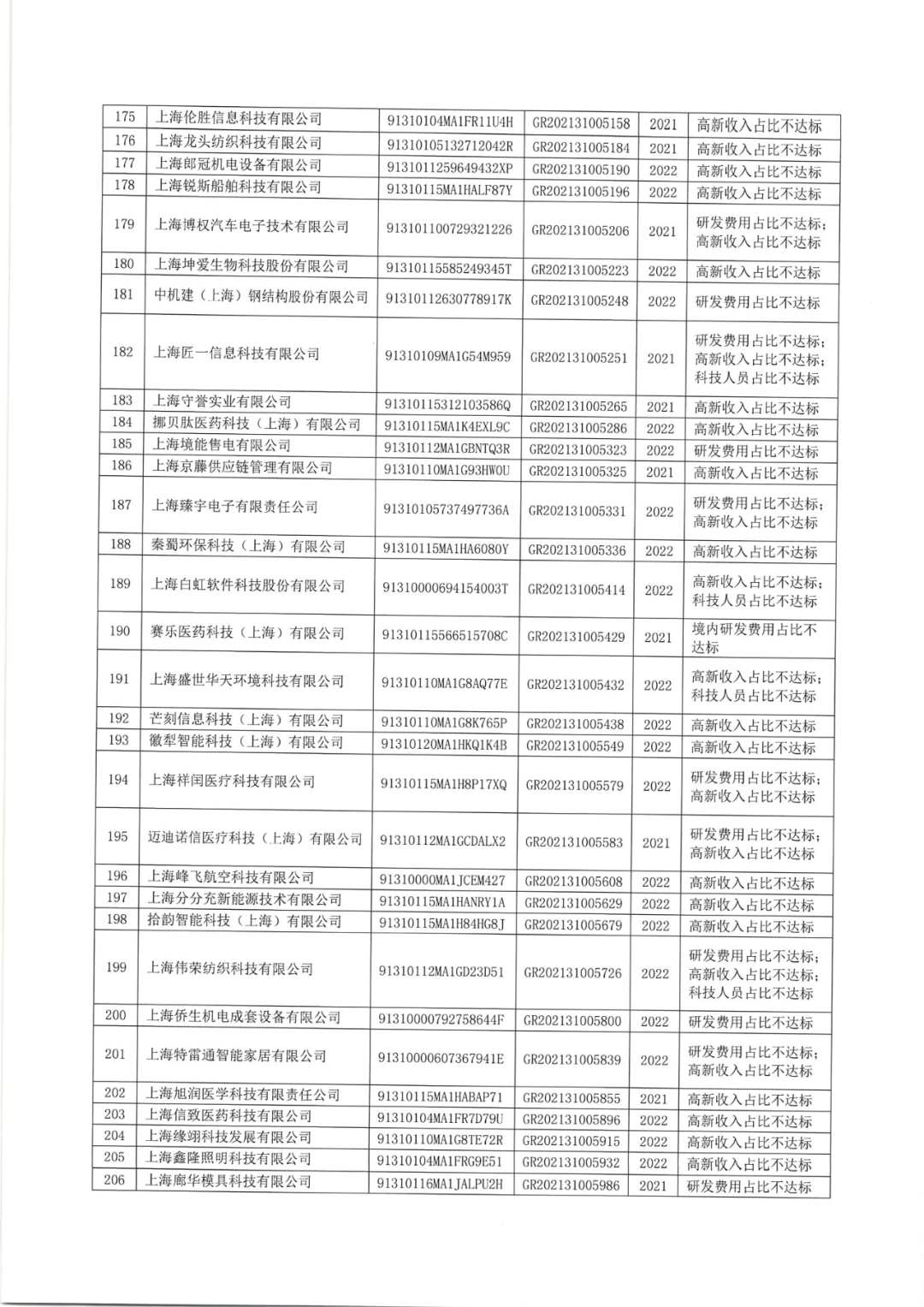 2025年！695家企業(yè)被取消企業(yè)高新技術(shù)資格｜附名單