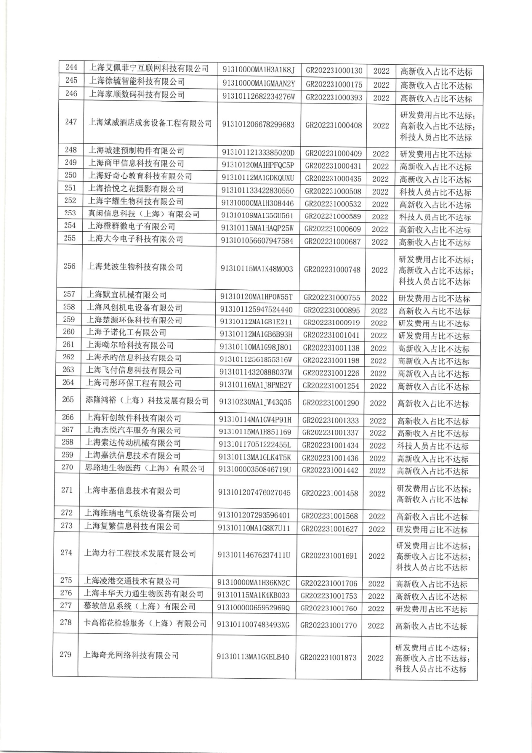 2025年！695家企業(yè)被取消企業(yè)高新技術(shù)資格｜附名單