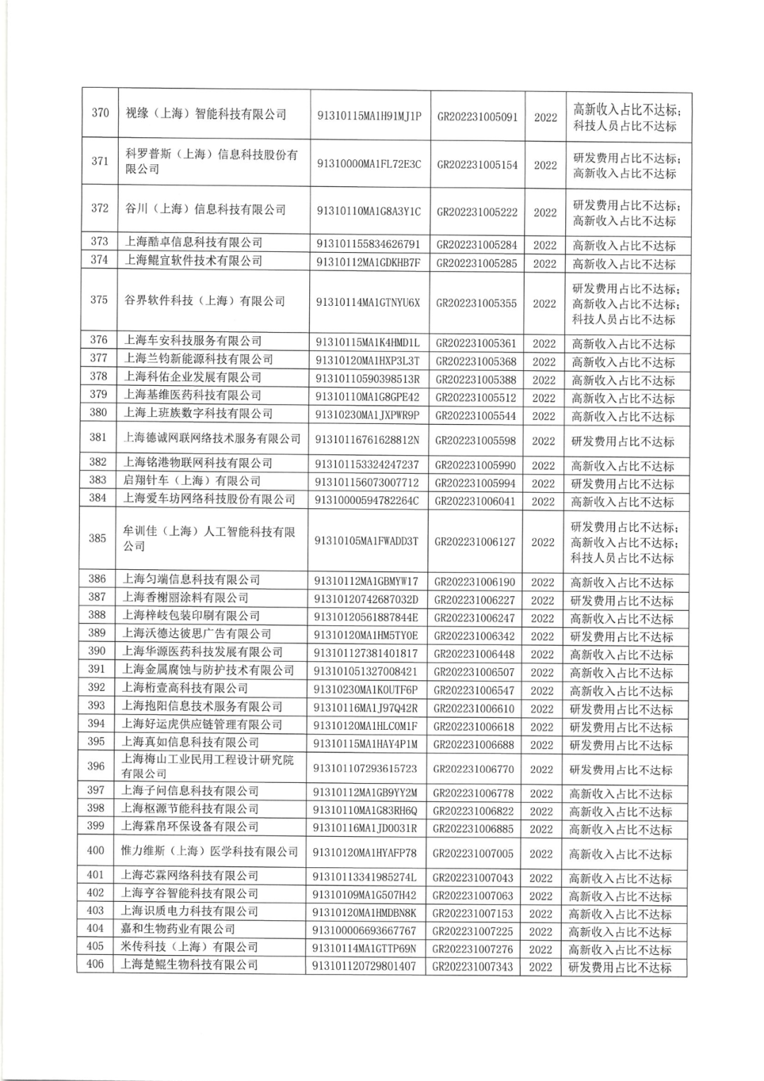 2025年！695家企業(yè)被取消企業(yè)高新技術(shù)資格｜附名單