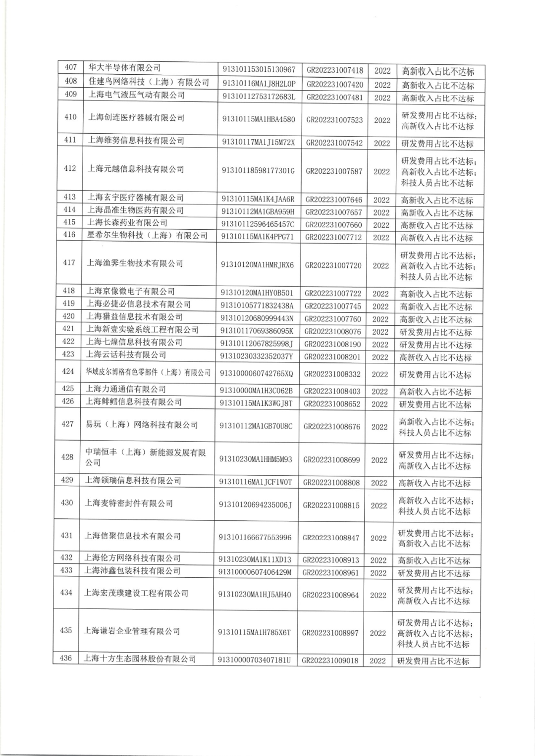 2025年！695家企業(yè)被取消企業(yè)高新技術(shù)資格｜附名單