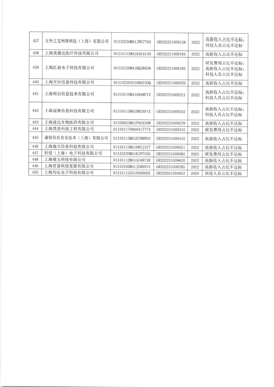 2025年！695家企業(yè)被取消企業(yè)高新技術(shù)資格｜附名單