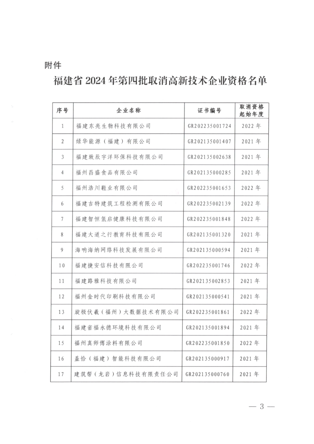 2025年！695家企業(yè)被取消企業(yè)高新技術(shù)資格｜附名單