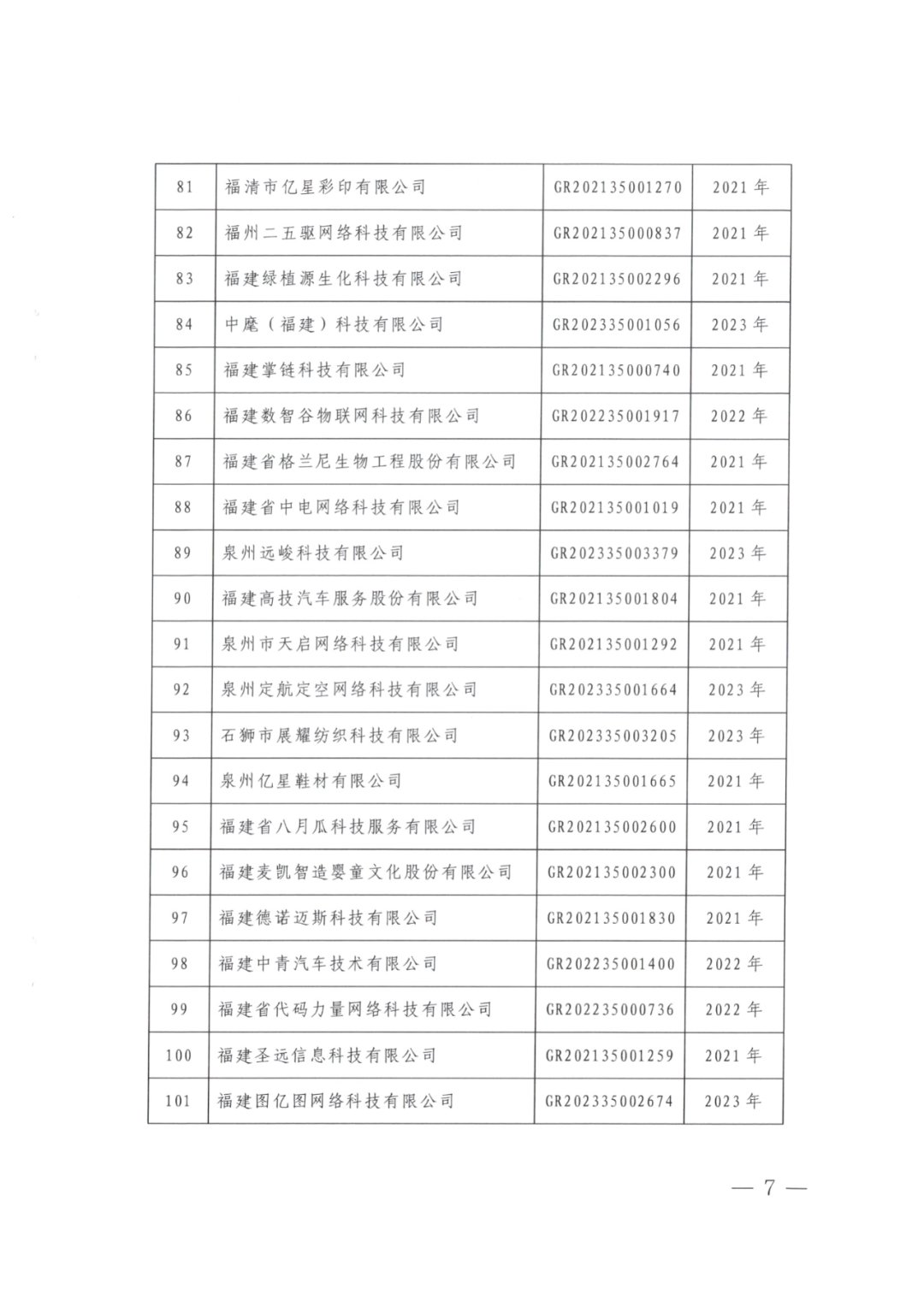 2025年！695家企業(yè)被取消企業(yè)高新技術(shù)資格｜附名單