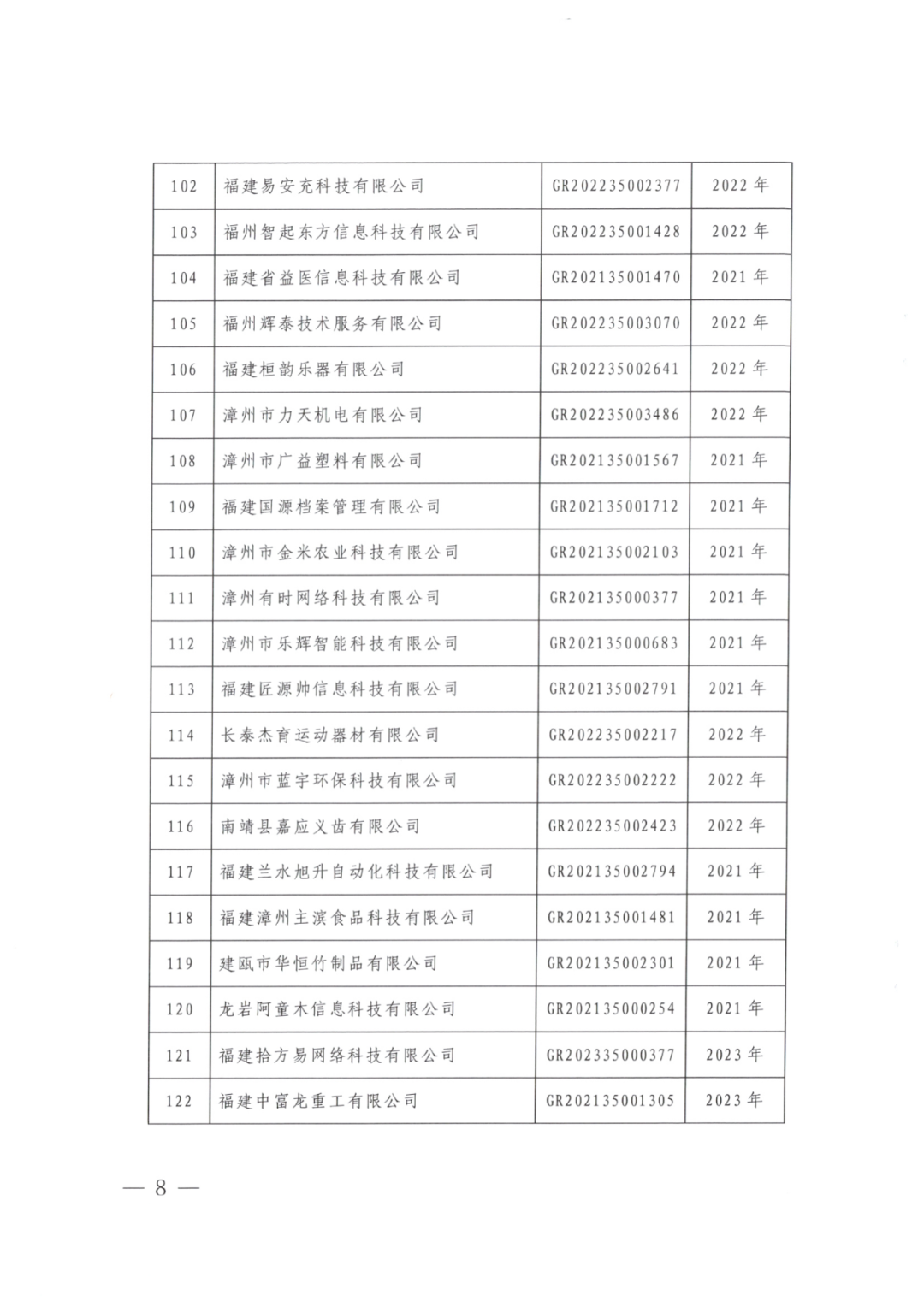 2025年！695家企業(yè)被取消企業(yè)高新技術(shù)資格｜附名單