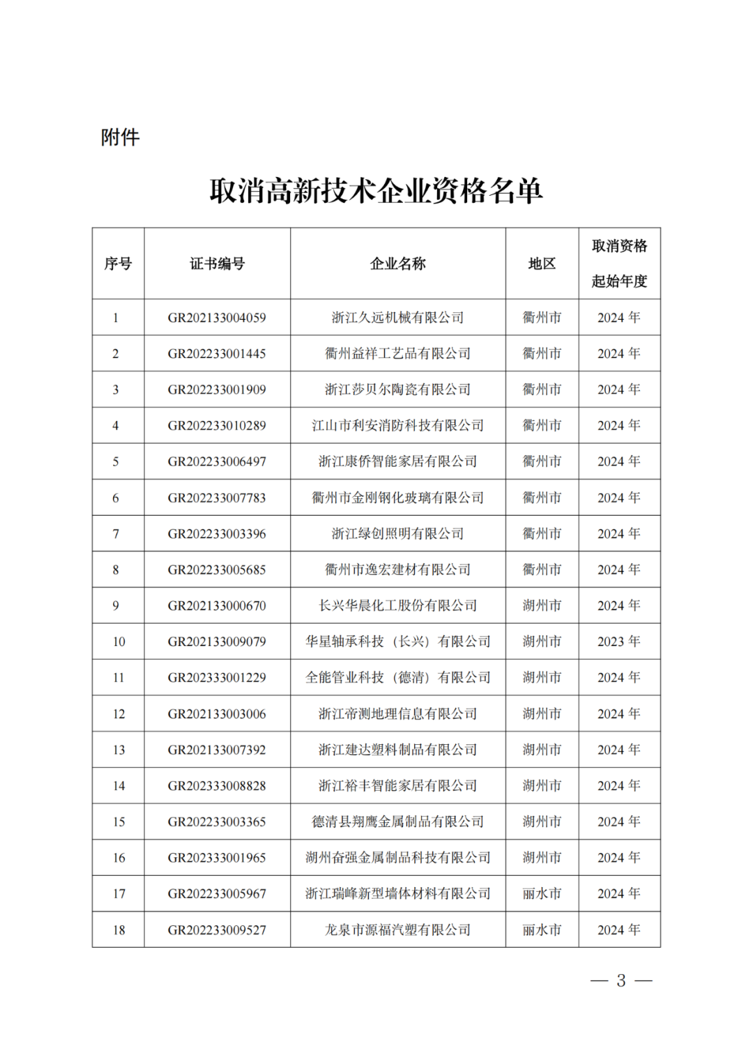 2025年！695家企業(yè)被取消企業(yè)高新技術(shù)資格｜附名單