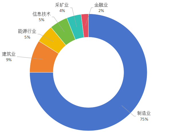 中國上市公司有效專利排行榜TOP100