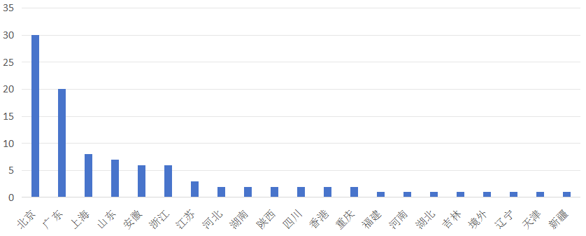 中國(guó)上市公司有效專利排行榜TOP100