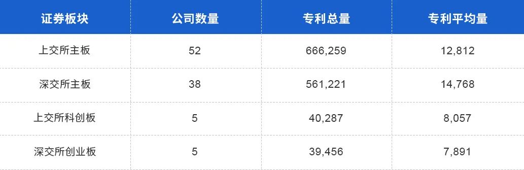 中國(guó)上市公司有效專利排行榜TOP100