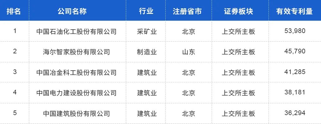 中國(guó)上市公司有效專利排行榜TOP100