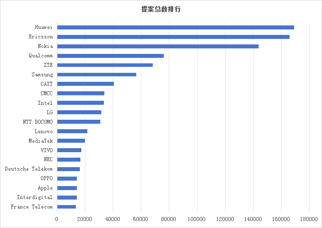 墨丘重磅發(fā)布《3GPP標準貢獻分析報告-2025》