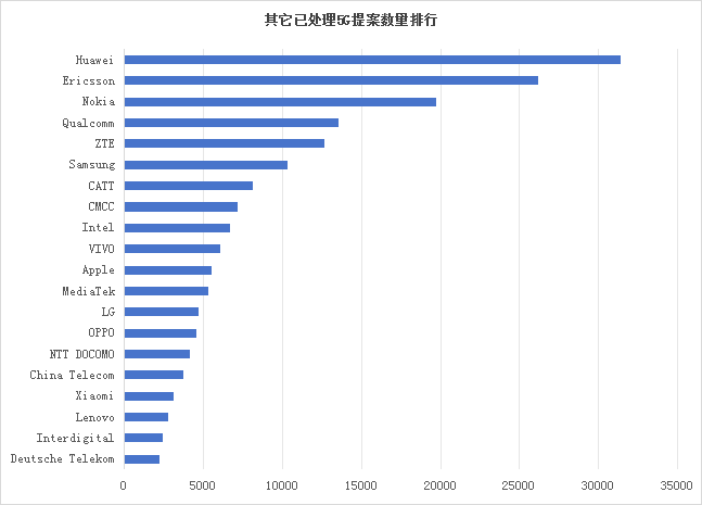 墨丘重磅發(fā)布《3GPP標準貢獻分析報告-2025》