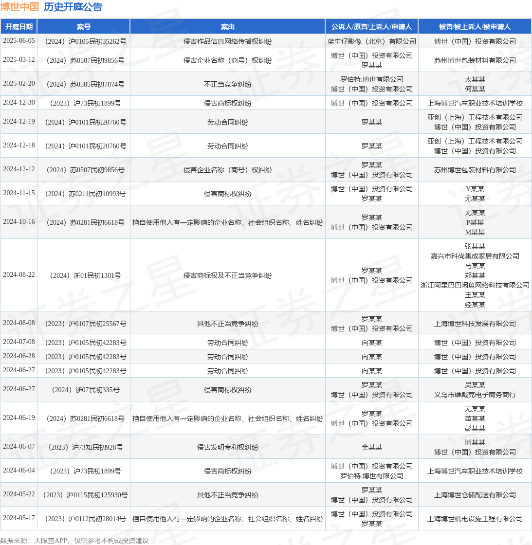 #晨報(bào)#全國(guó)人大代表、隆基綠能董事長(zhǎng)鐘寶申：保護(hù)創(chuàng)新成果，防止休眠專利惡意競(jìng)爭(zhēng)；關(guān)于湖南企業(yè)商標(biāo)在泰國(guó)被疑似搶注的風(fēng)險(xiǎn)預(yù)警