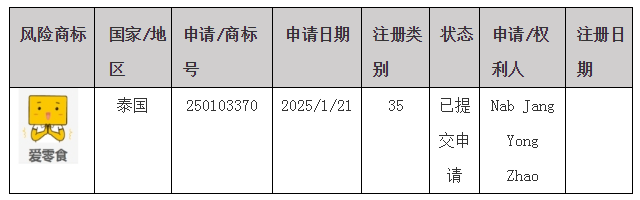 #晨報(bào)#全國(guó)人大代表、隆基綠能董事長(zhǎng)鐘寶申：保護(hù)創(chuàng)新成果，防止休眠專利惡意競(jìng)爭(zhēng)；關(guān)于湖南企業(yè)商標(biāo)在泰國(guó)被疑似搶注的風(fēng)險(xiǎn)預(yù)警