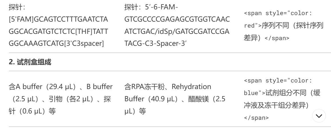 專利領(lǐng)域Deep Seek使用指引