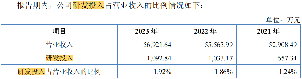 #晨報(bào)#全國人大代表閻建國：建議設(shè)立惡意搶注知名商標(biāo)黑名單制度；最高獎勵50萬元！新疆第六屆專利獎評選開始申報(bào)了