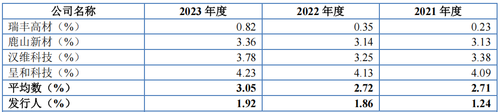 #晨報(bào)#全國人大代表閻建國：建議設(shè)立惡意搶注知名商標(biāo)黑名單制度；最高獎勵50萬元！新疆第六屆專利獎評選開始申報(bào)了