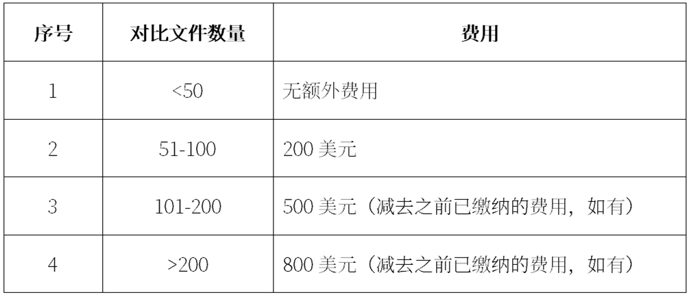 在美國(guó)專利申請(qǐng)過程中如何更好履行IDS義務(wù)｜企業(yè)海外知識(shí)產(chǎn)權(quán)保護(hù)與布局（五十）