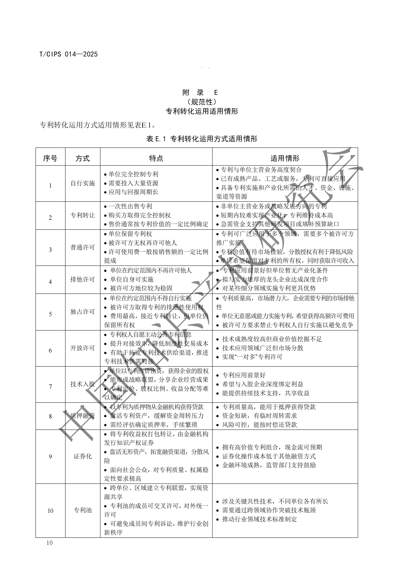 《高校和科研機構(gòu)專利轉(zhuǎn)化運用工作規(guī)范》團體標準全文發(fā)布！