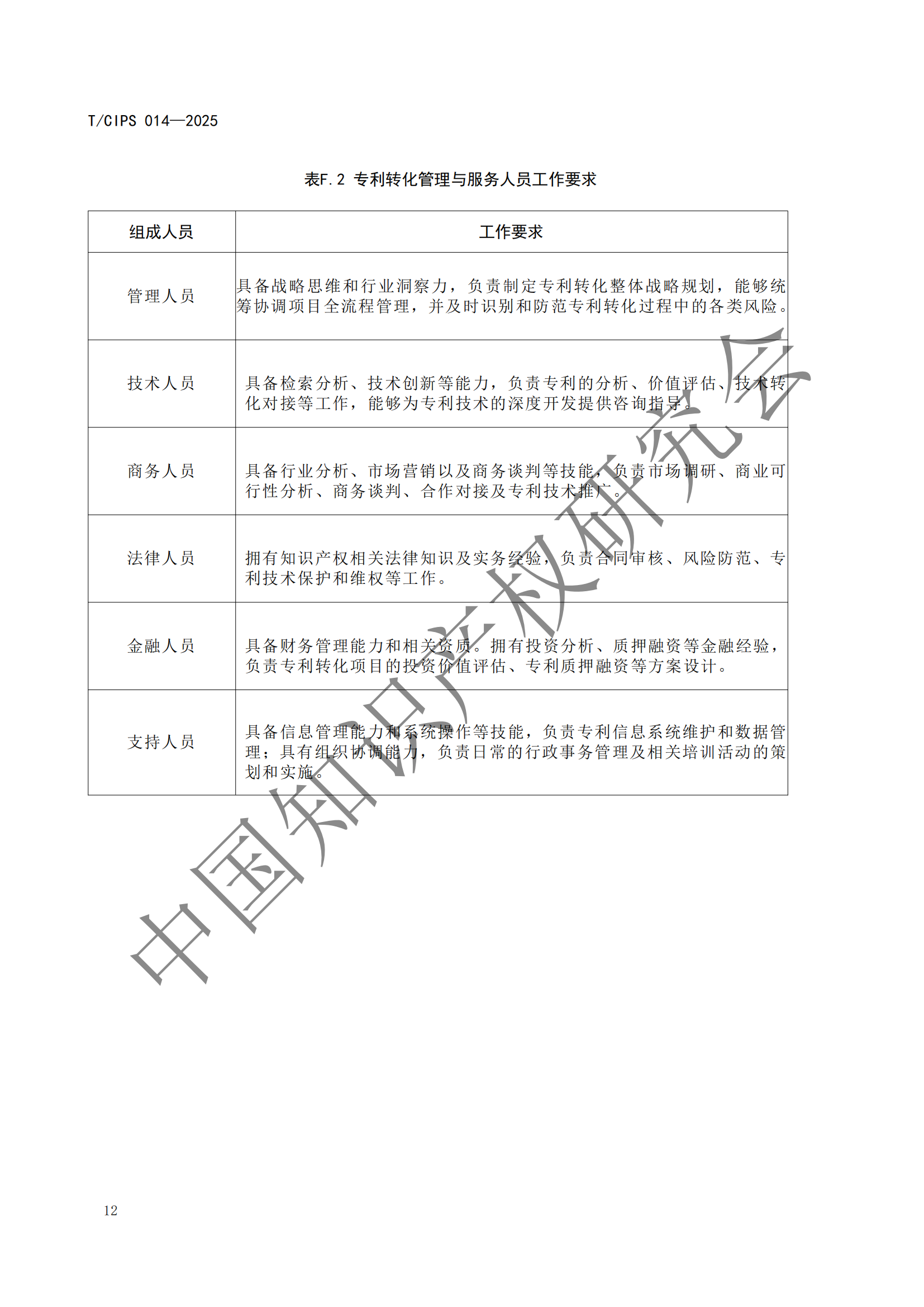 《高校和科研機構(gòu)專利轉(zhuǎn)化運用工作規(guī)范》團體標準全文發(fā)布！