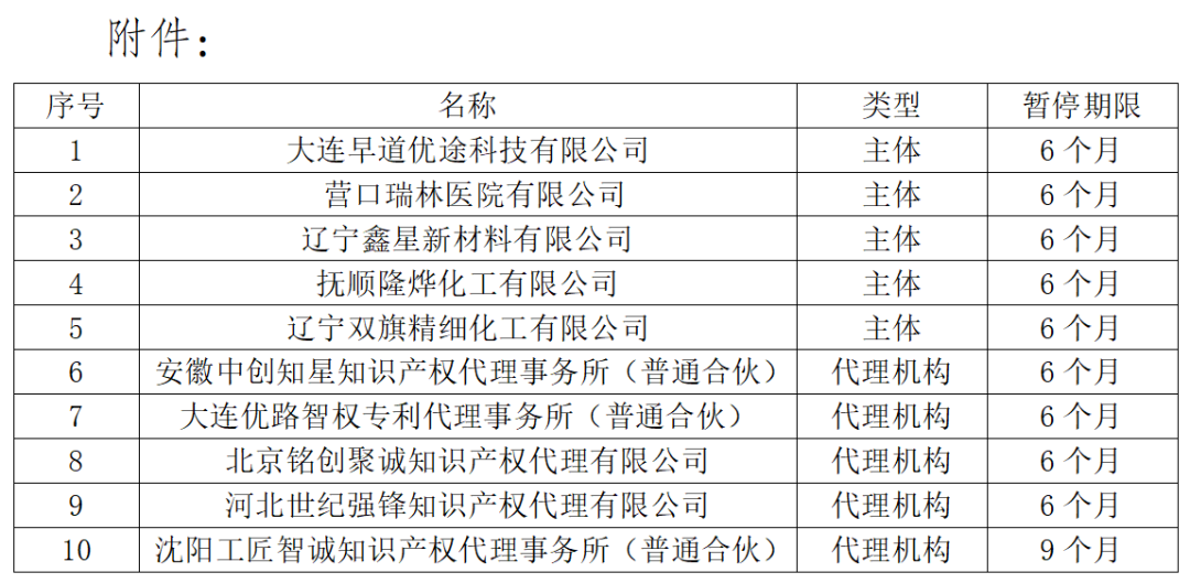 涉嫌非正常！5家專代機(jī)構(gòu)、5家備案主體被暫停專利預(yù)審服務(wù)│附名單