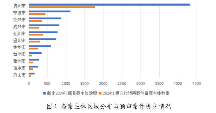 2家代理機(jī)構(gòu)預(yù)審合格率100%，367家代理機(jī)構(gòu)預(yù)審合格率95%以上│附名單