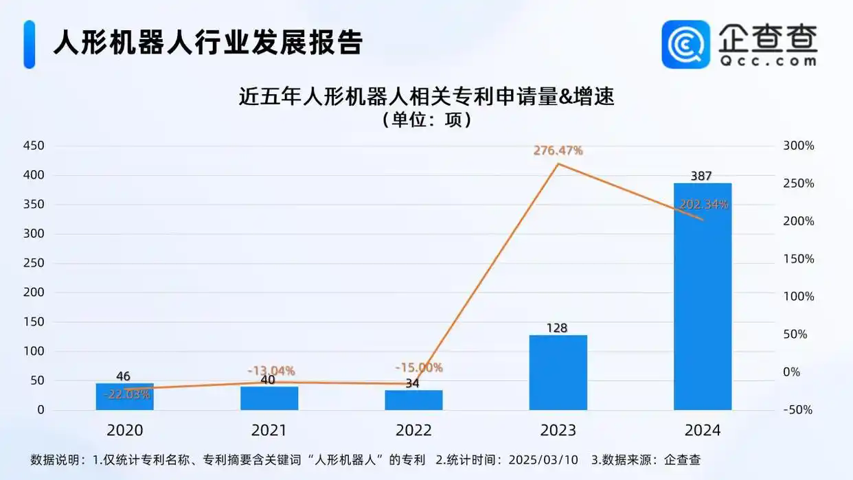 #晨報(bào)#江蘇首例AI版權(quán)圖片案宣判：作者有創(chuàng)新設(shè)計(jì)，享有著作權(quán)；韓國修改專利權(quán)期限延長(PTE)的相關(guān)規(guī)定