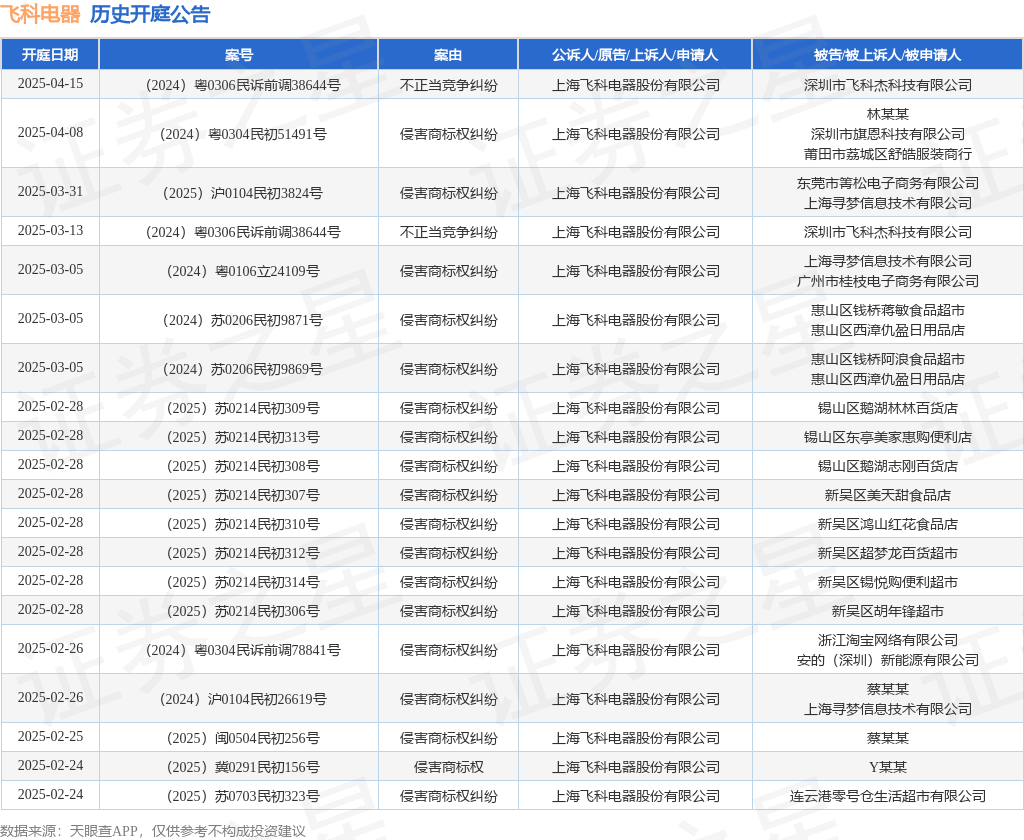 #晨報(bào)#國知局：加快將專利成果應(yīng)用到具體產(chǎn)業(yè)和產(chǎn)業(yè)鏈上，做大做強(qiáng)專利密集型產(chǎn)業(yè)；美國專利和商標(biāo)申請可能在2025年面臨重大延誤