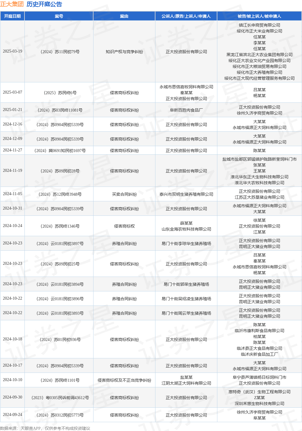 #晨報#小米汽車SU7外觀專利獲授權；遼寧：嚴厲打擊跨區(qū)域、鏈條式侵犯知識產(chǎn)權重大違法行為