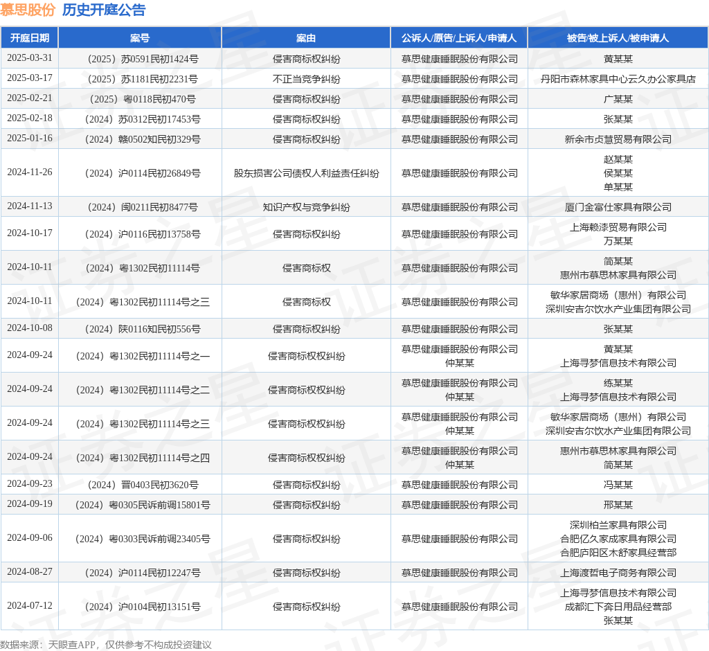 #晨報(bào)#平均每天誕生16.8項(xiàng)專利，寧德時(shí)代2024年研發(fā)費(fèi)用186億元；利比亞對(duì)商標(biāo)續(xù)展費(fèi)用及相關(guān)要求作出重大調(diào)整