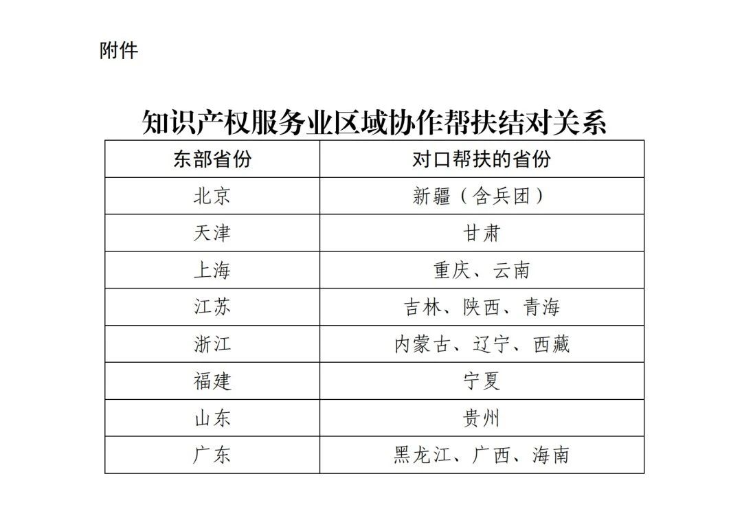 協(xié)作幫扶結(jié)對(duì)！國(guó)家知識(shí)產(chǎn)權(quán)局開展知識(shí)產(chǎn)權(quán)服務(wù)業(yè)區(qū)域協(xié)作幫扶工作