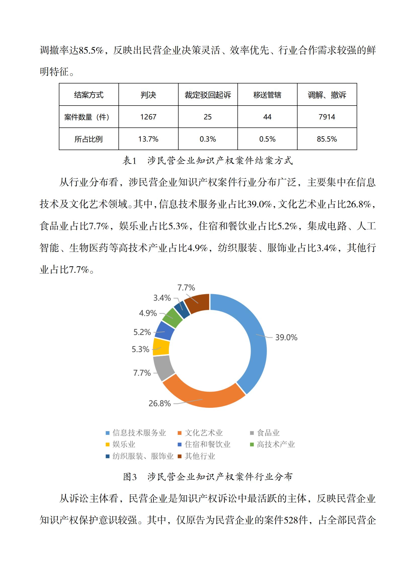 上海市浦東新區(qū)人民法院知識(shí)產(chǎn)權(quán)司法服務(wù)保障民營(yíng)企業(yè)高質(zhì)量發(fā)展白皮書(shū)_03