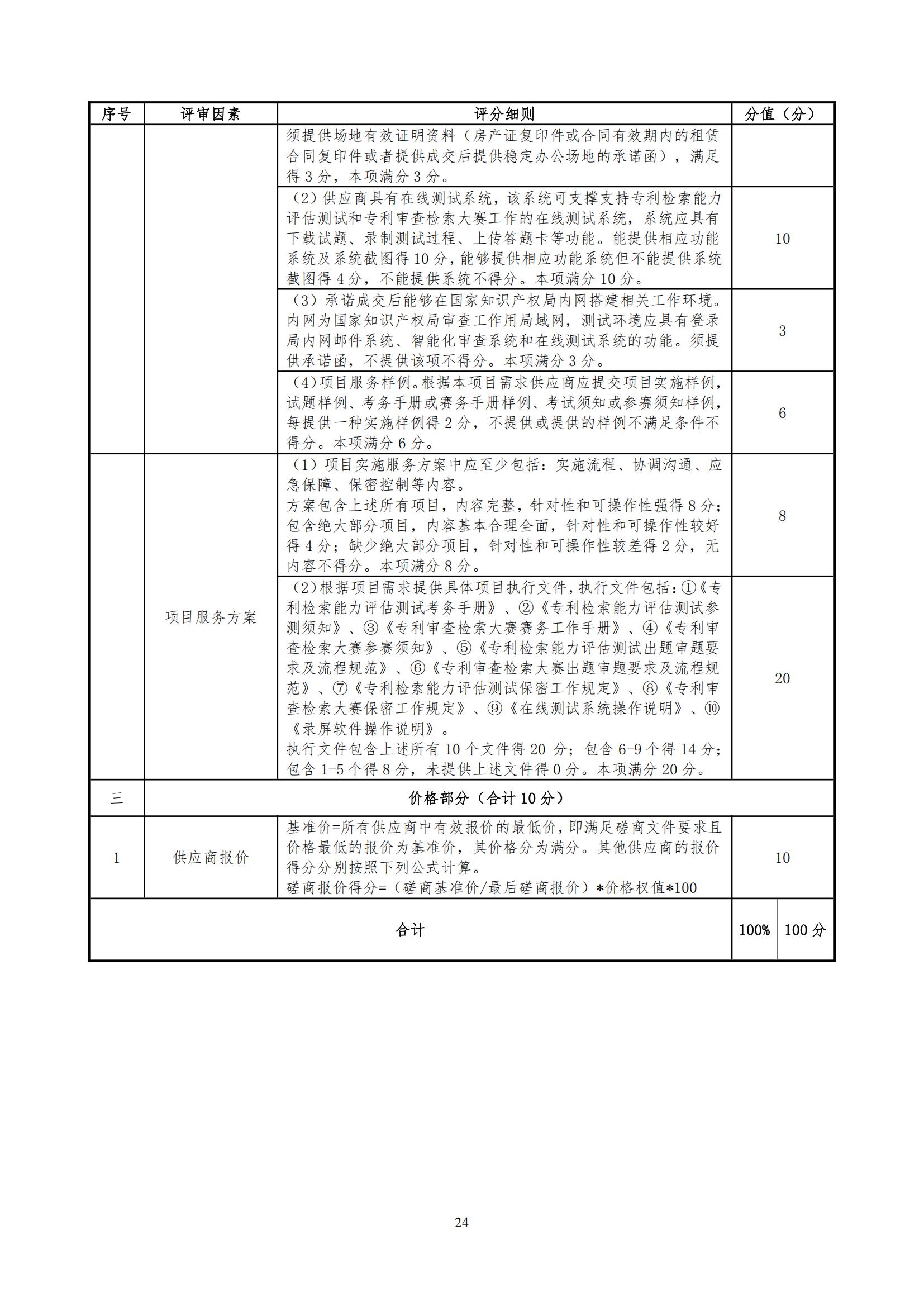 2025年度專利審查能力提升+磋商文件_23