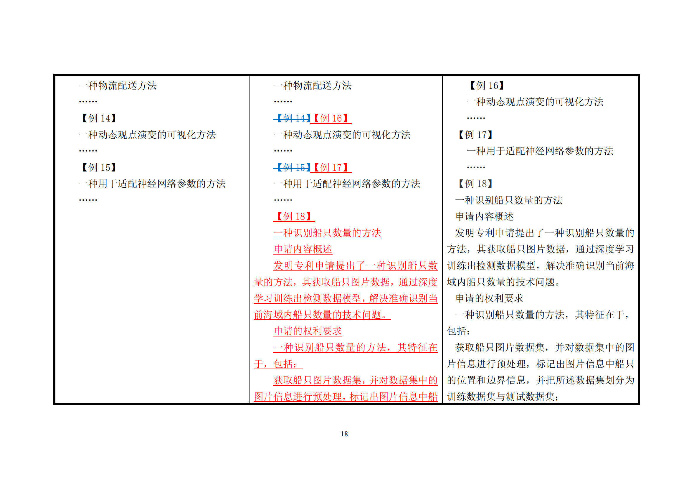 附件1《專利審查指南修改草案（征求意見稿）》修改對(duì)照表 (1)_17