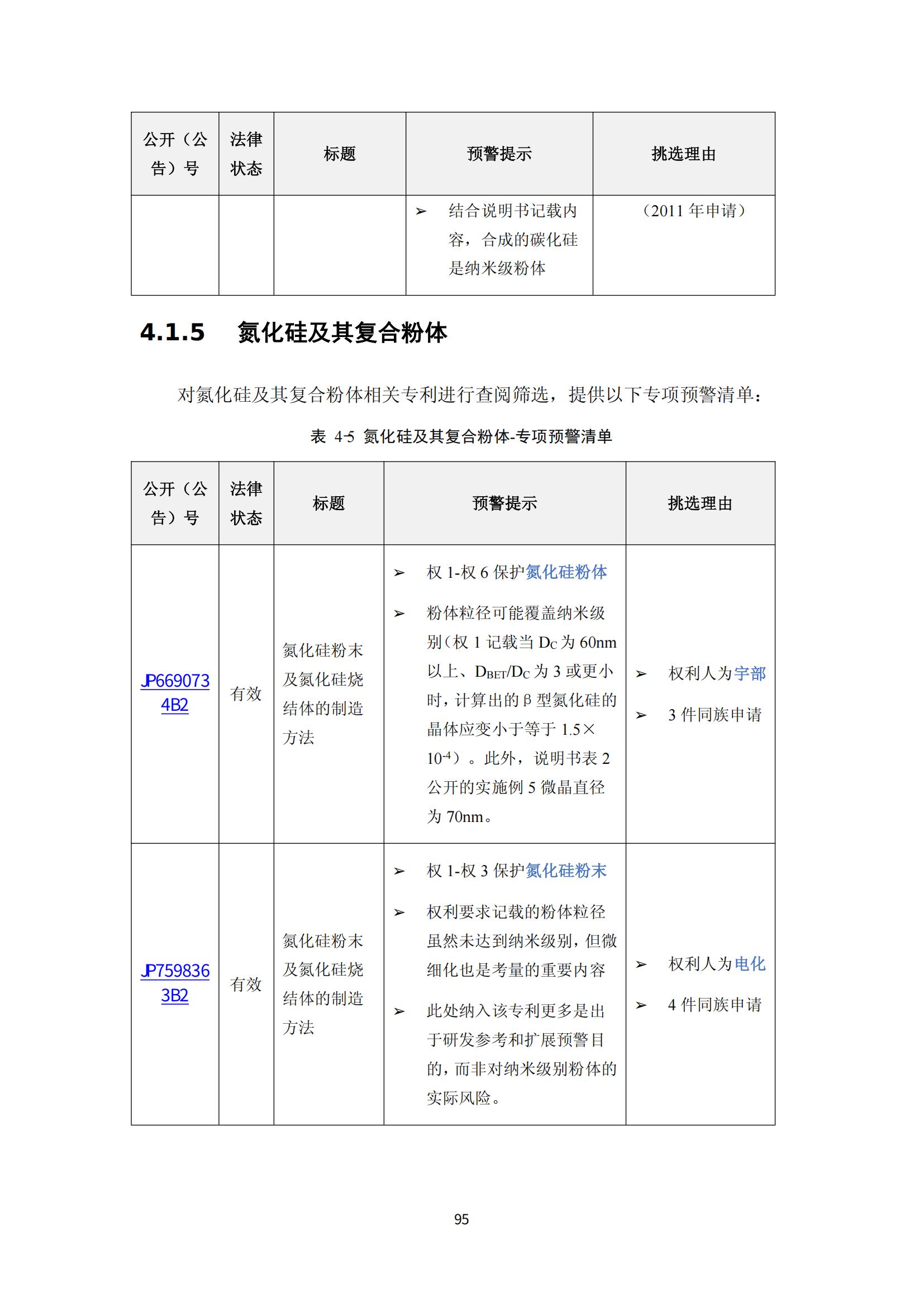 納米陶瓷產(chǎn)業(yè)海外專利預警分析報告_99