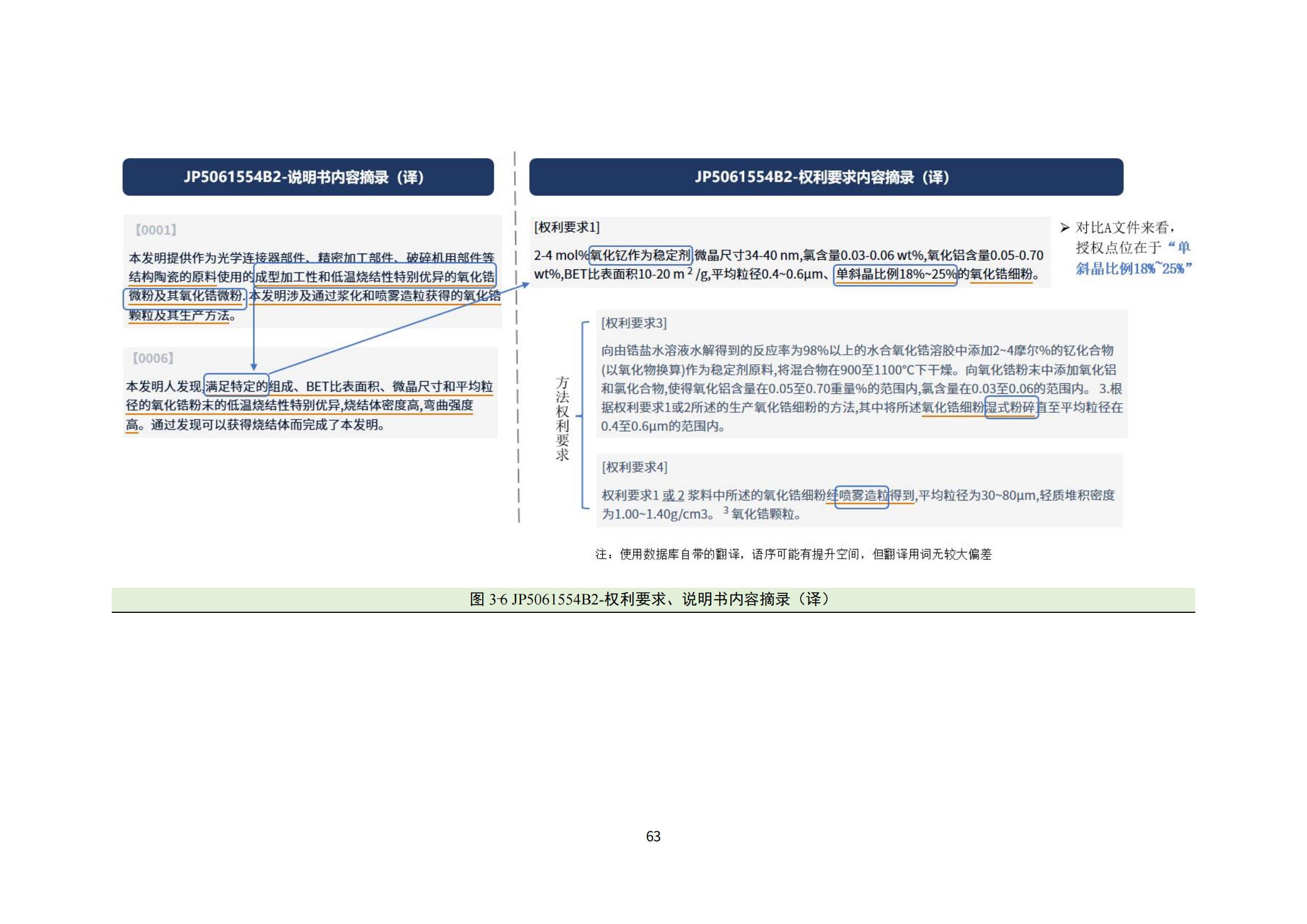 納米陶瓷產(chǎn)業(yè)海外專利預警分析報告_67