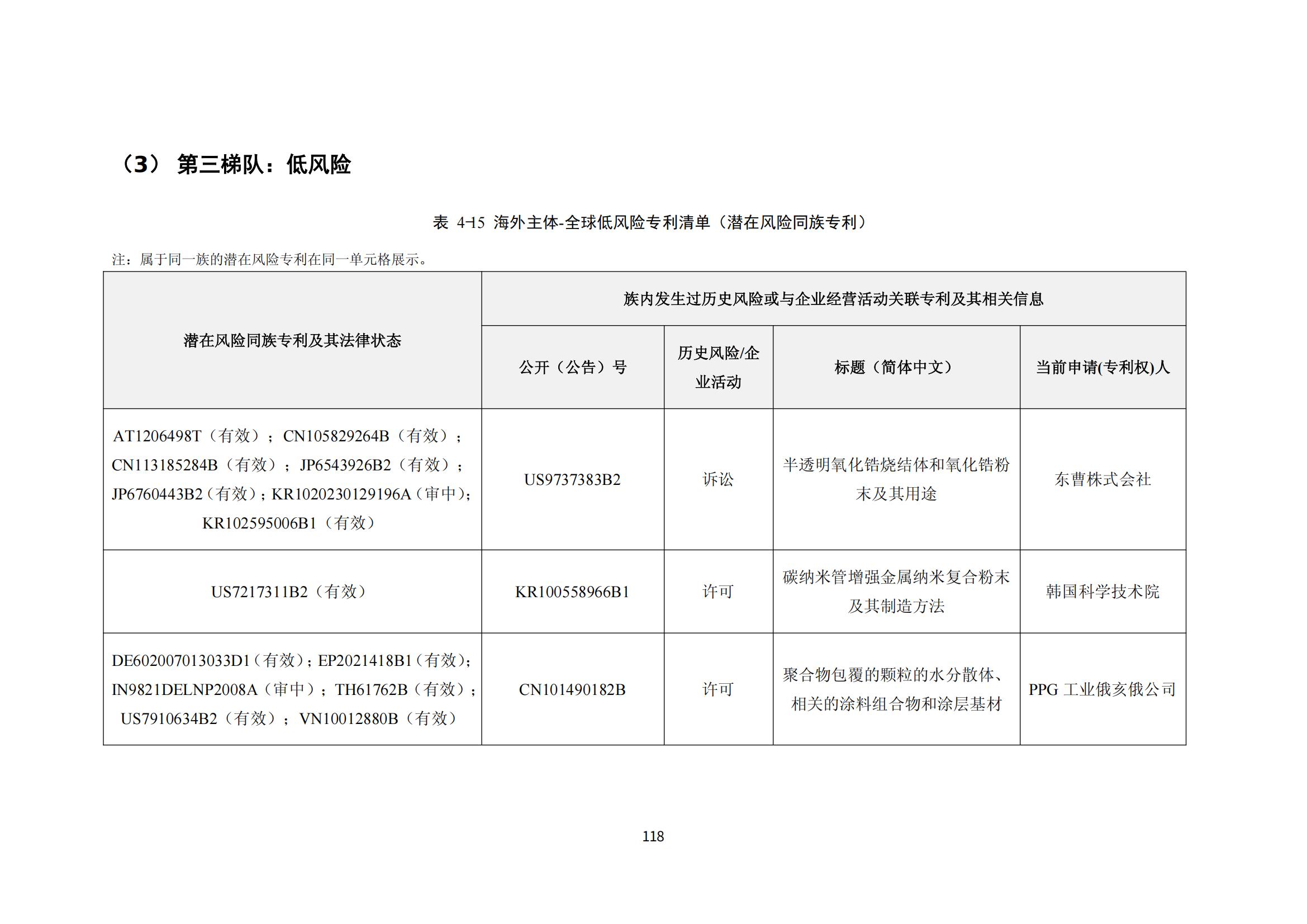 納米陶瓷產(chǎn)業(yè)海外專利預警分析報告_122