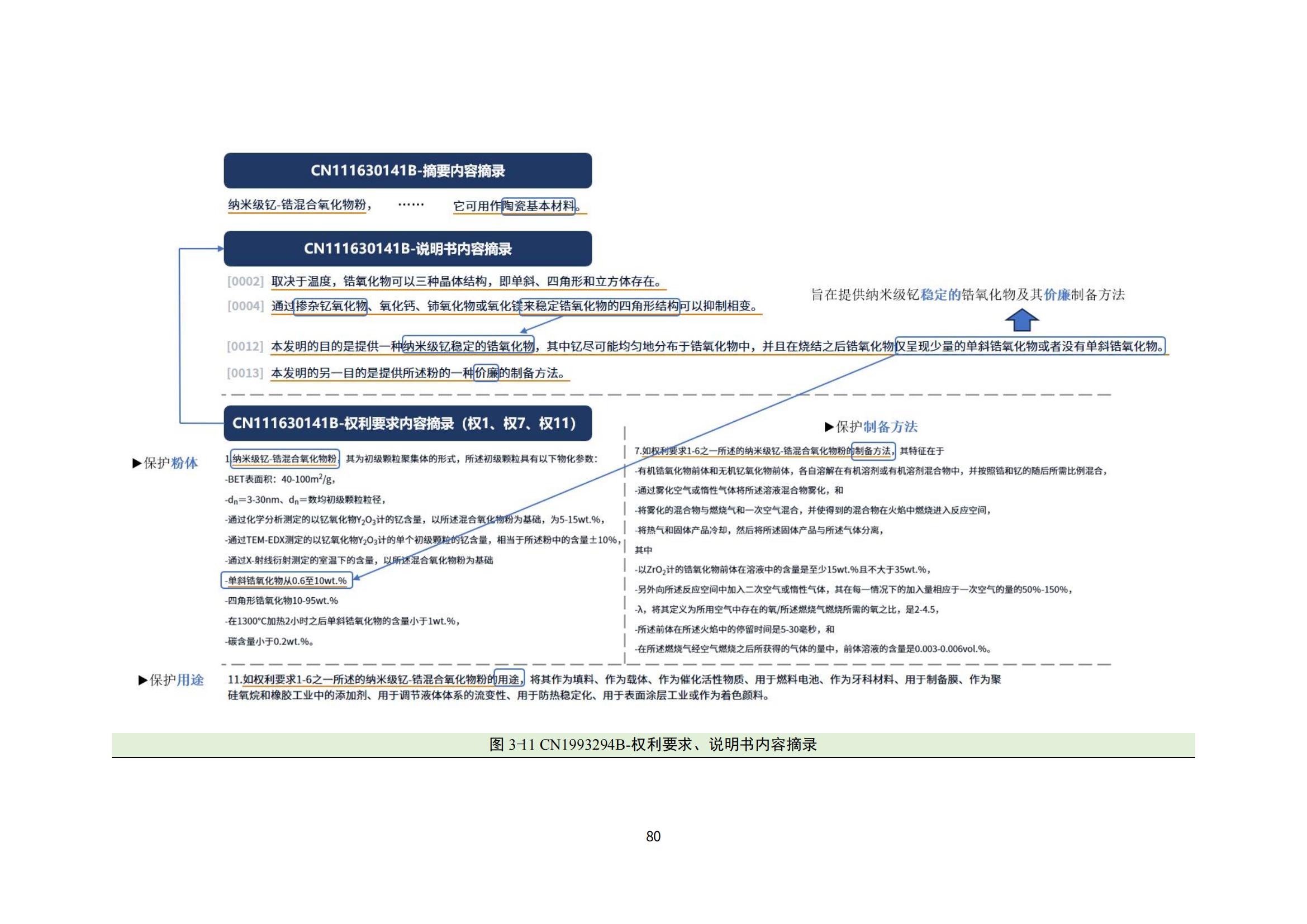 納米陶瓷產(chǎn)業(yè)海外專利預警分析報告_84