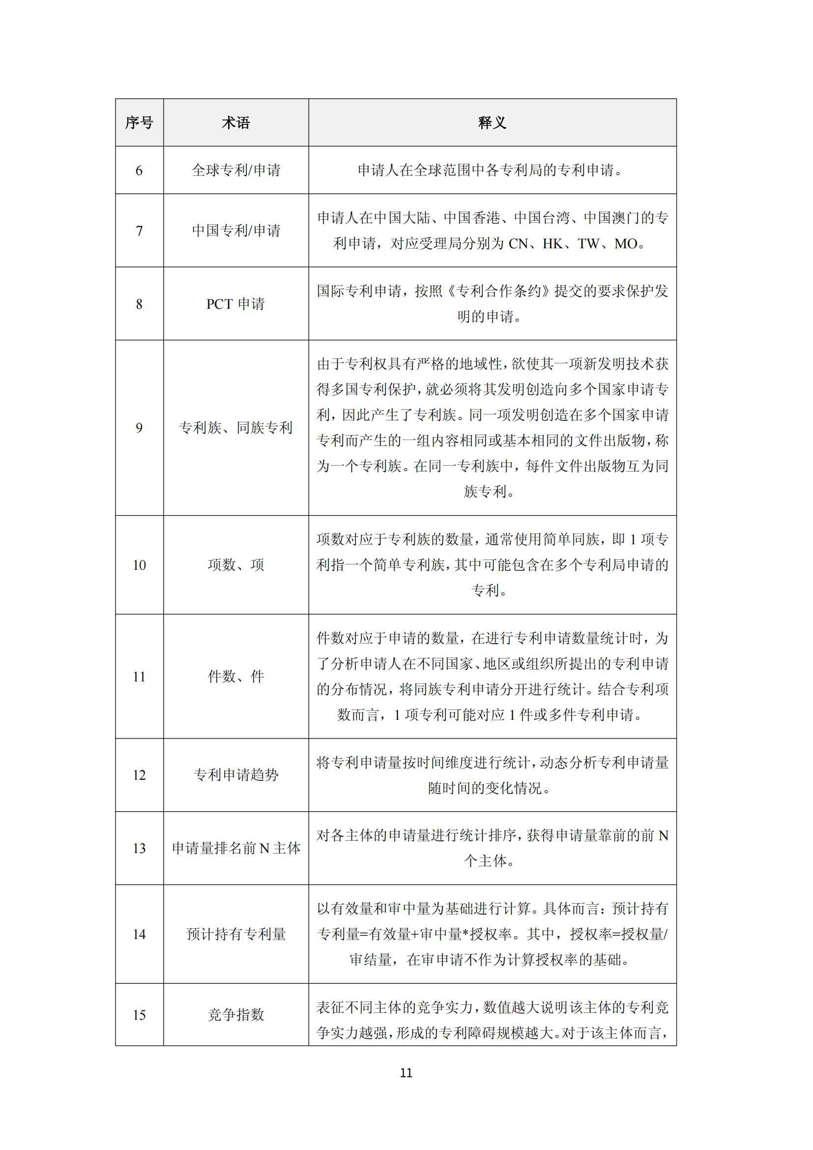 納米陶瓷產(chǎn)業(yè)海外專利預警分析報告_15
