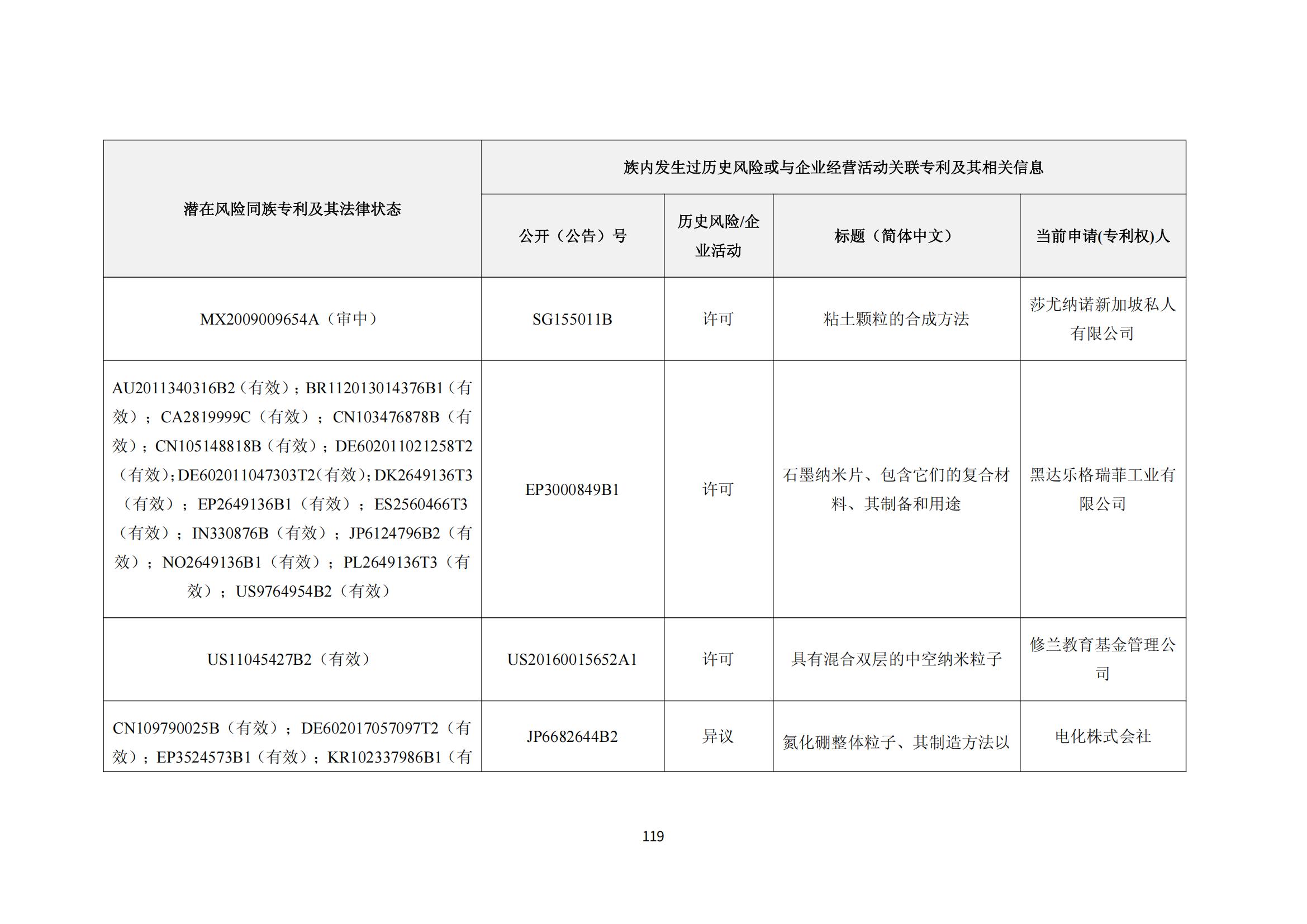 納米陶瓷產(chǎn)業(yè)海外專利預警分析報告_123